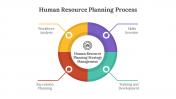 400800-Human-Resource-Planning-Process_05