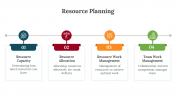 Resource Planning PPT Presentation And Google Slides