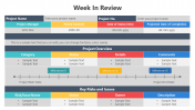Week In Review PowerPoint And Google Slides Themes