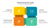 400806-Cloud-Virtuous-Cycle_05