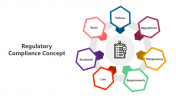 Regulatory Compliance Concept PPT And Google Slides