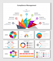Compliance Management PPT Presentation And Google Slides