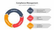 400808-Compliance-Management_06