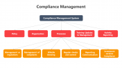 400808-Compliance-Management_09