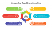 Navigate Mergers And Acquisitions Consulting Google Slides