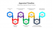 Appraisal Timeline PowerPoint And Google Slides Themes