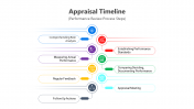400810-Appraisal-Timeline_03