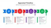 400810-Appraisal-Timeline_04