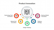 Product Innovation PowerPoint And Google Slides Themes