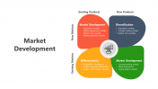 Market Development PowerPoint And Google Slides Templates