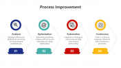 Process Improvement PowerPoint And Google Slides Themes
