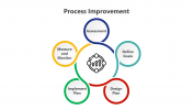 400818-Process-Improvement_02