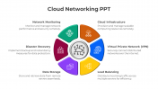 Innovate Cloud Networking PowerPoint And Google Slides