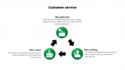 Customer Service Presentation Template Designs