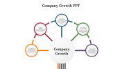 Company Growth PowerPoint And Google Slides Template