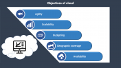 A Cloud Presentation PPT
