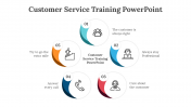 Customer Service Training PPT And Google Slides Themes