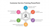 Use This Customer Service Training PPT And Google Slides