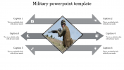Military PowerPoint Presentation And Google Slides Template