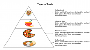 restaurant PPT template-pyramid model	