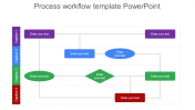 Process Workflow PowerPoint Template and Google Slides