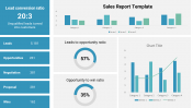 Stunning Sales Report PowerPoint Template and Google Slides