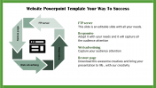 Amazing Website PowerPoint Template Presentation Design
