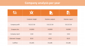 company powerpoint template - Table structured	