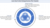 strategic business plan template- Circle Design