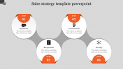Download our Editable Sales Strategy Template PowerPoint