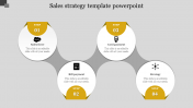 Find our Collection of Sales Strategy Template PowerPoint