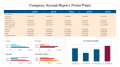 Company Annual Report PowerPoint And Google Slides Themes