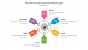 The Best Business Plan Presentation PPT Diagram For You