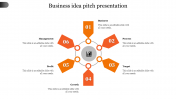 Our Predesigned Business Idea Pitch Presentation