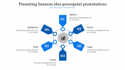 Presenting Business Idea PowerPoint Presentations Design