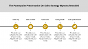 Linear Powerpoint Presentation On Sales Strategy