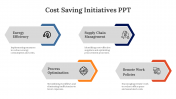 40630-Cost-Saving-Initiatives-PPT_07