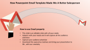 PowerPoint Email Template Presentation & Google Slides