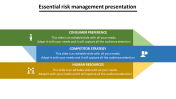 Our Predesigned Risk Management Presentation-Three Node