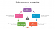 Attractive Risk Management Presentation Slide Design