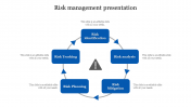 Risk Management Presentation Template Slide Design