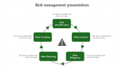 Risk Management Presentation With 5 Node-Loop Model