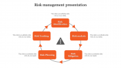 Risk Management Presentation Template With 5-Node Structure