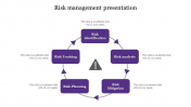 Efficient Risk Management Presentation Slide Design