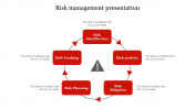 Customized Risk Management Presentation Slide Design|5 Node