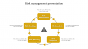 Effective Risk Management Presentation Template 5-Node