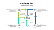 Business PPT Presentation And Google Slide Template 