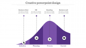 creative powerpoint design-Chart diagram