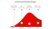 Best creative powerpoint design-Chart diagram