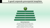 Incredible Corporate PowerPoint Templates Presentation